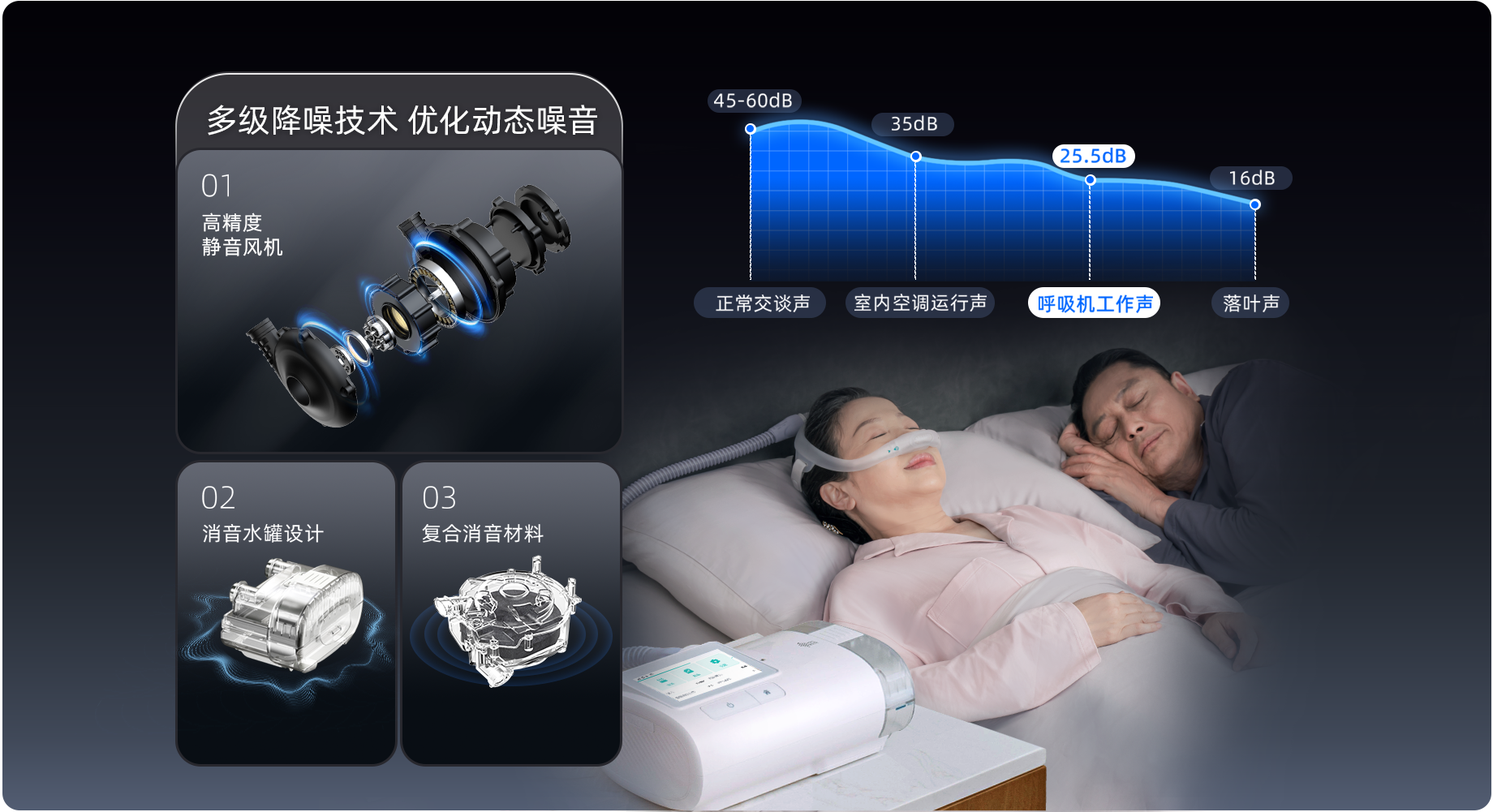 多级降噪技术