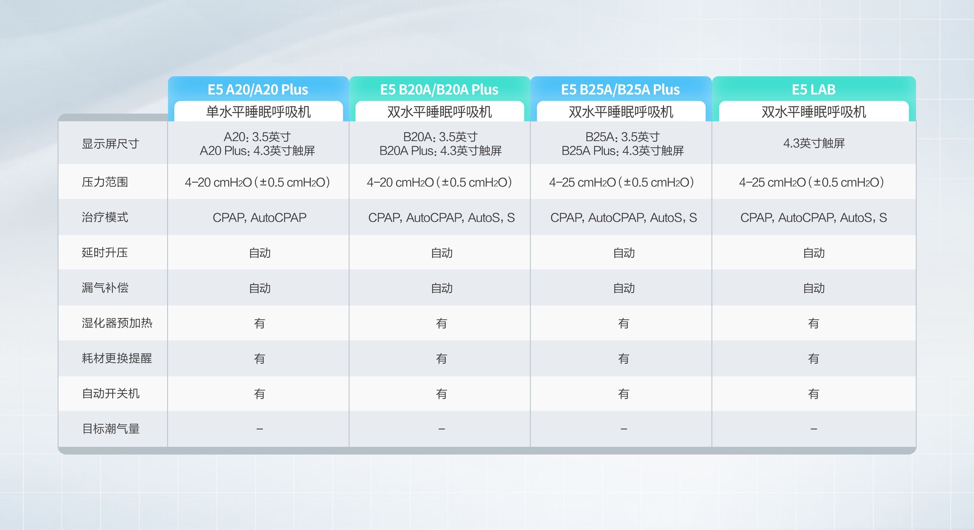 E5系列产品参数对比