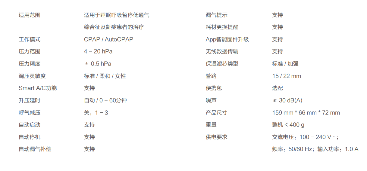 M1 Mini 产品参数