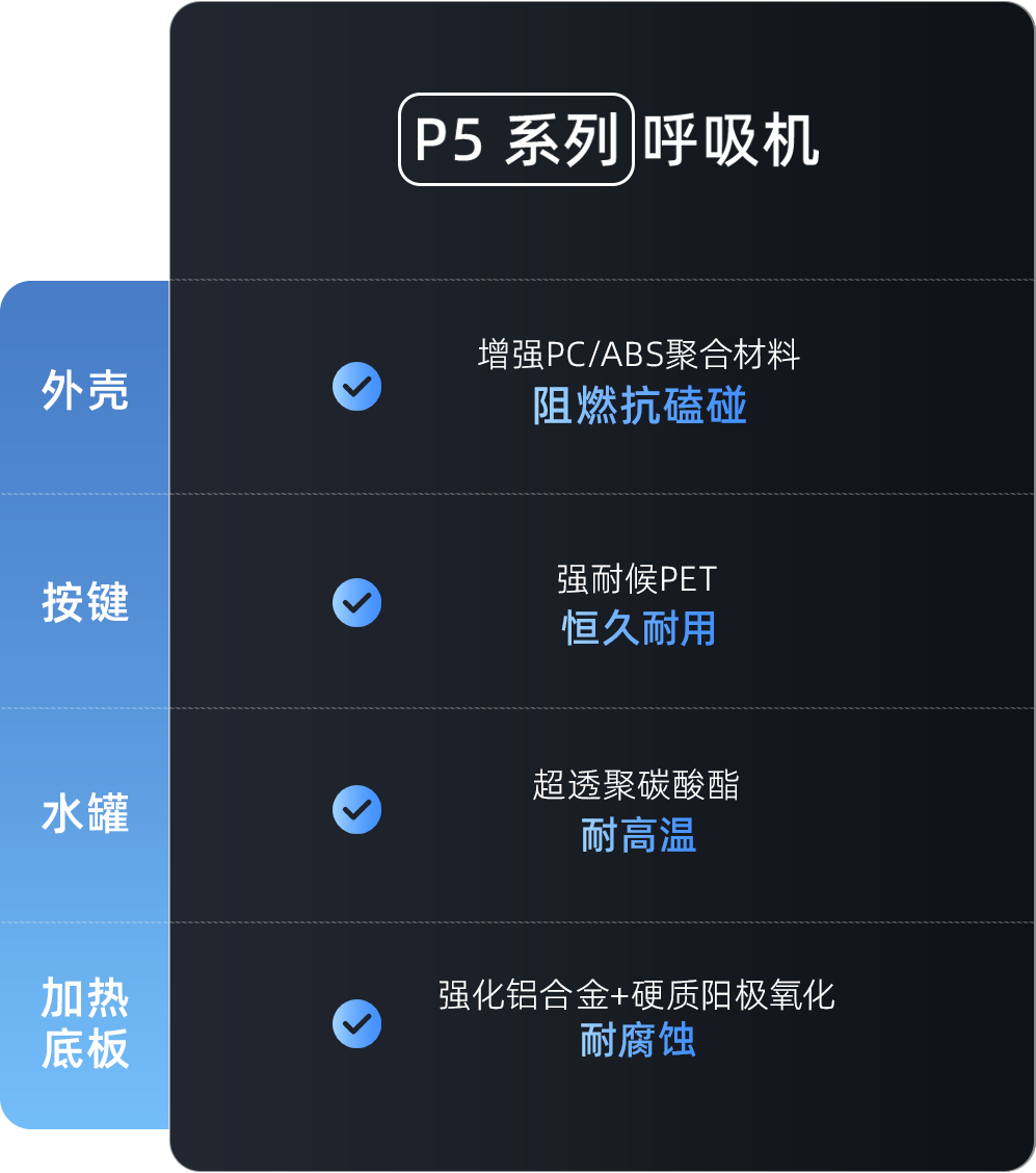 蓝牙连接 手机远程操作