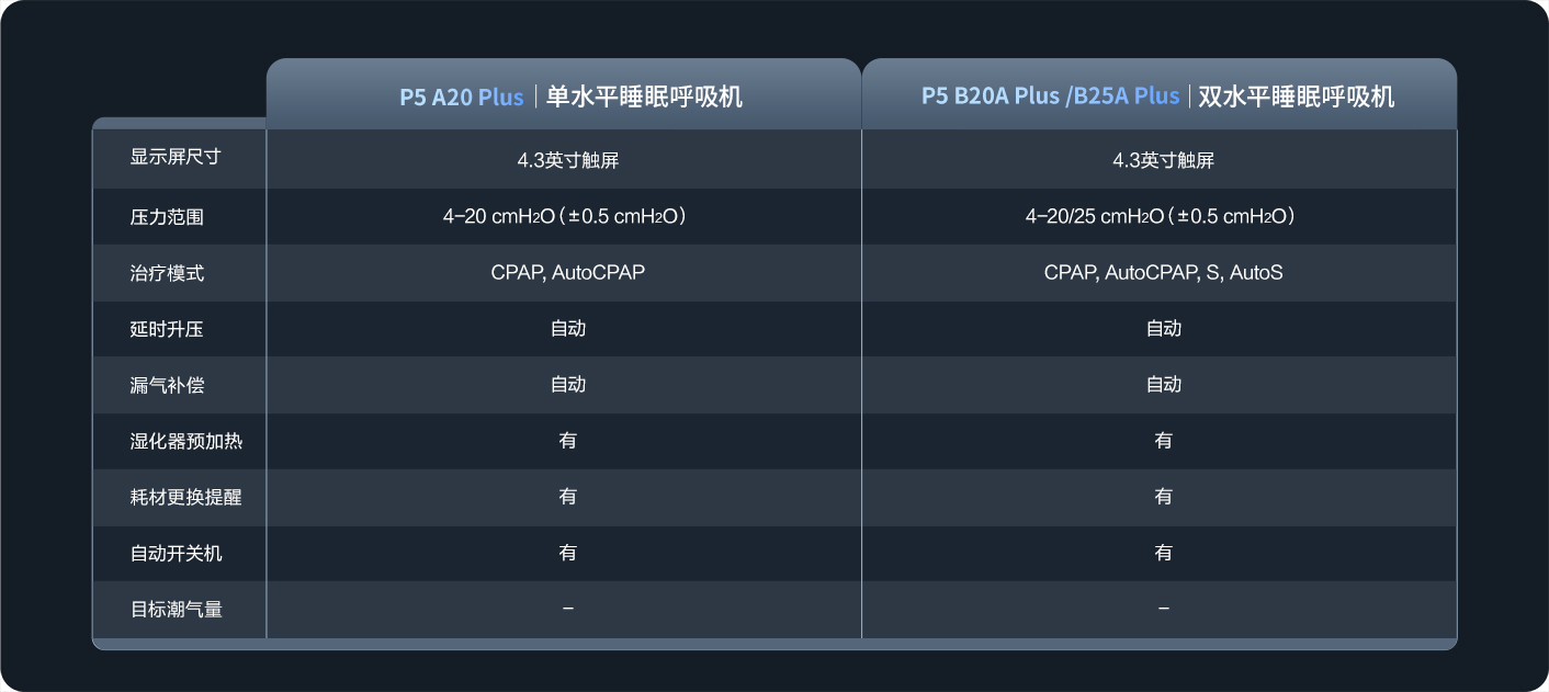 P5系列产品参数