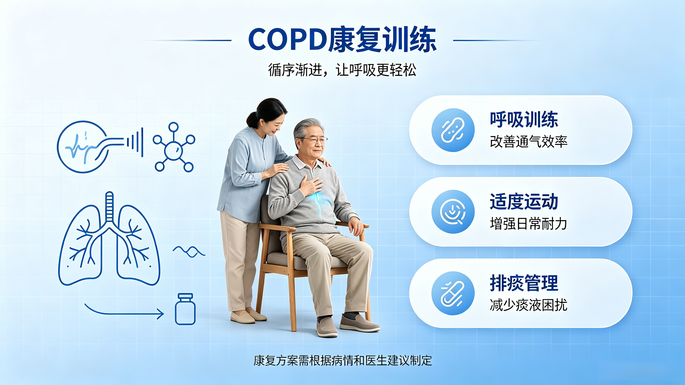 慢阻肺的居家康复治疗